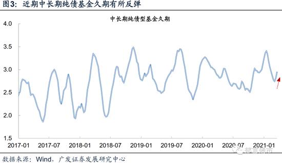 京管泰富京信二级债基成立 布局固收增强新赛道