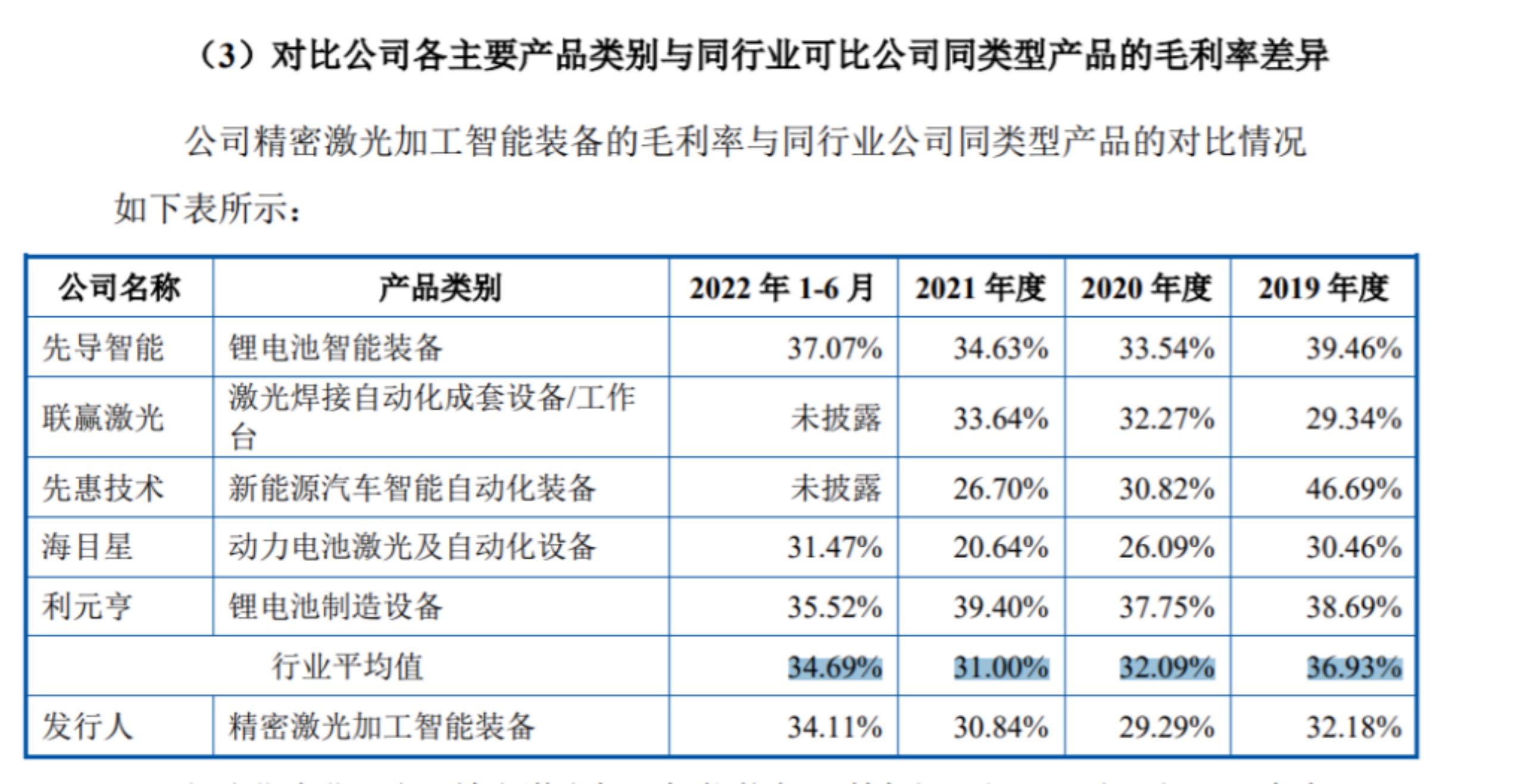 汉诺医疗科创板上市申请获受理 深耕高端创新医疗器械市场