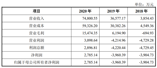 汉诺医疗科创板上市申请获受理 深耕高端创新医疗器械市场