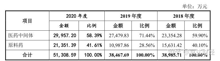 拓新药业：新增3个产品生产资质