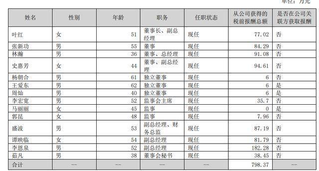 惠城环保完成董事会换届 史惠芳当选董事长李恩泉出任总经理