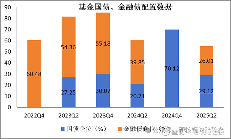 2025年“固收+”基金胜在权益？