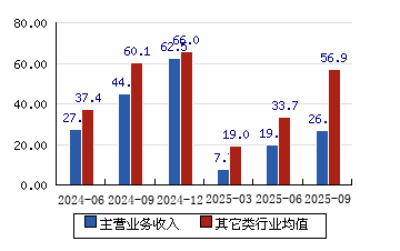 *ST建艺：控股股东豁免债务本息逾14亿元并赠4亿元现金资产