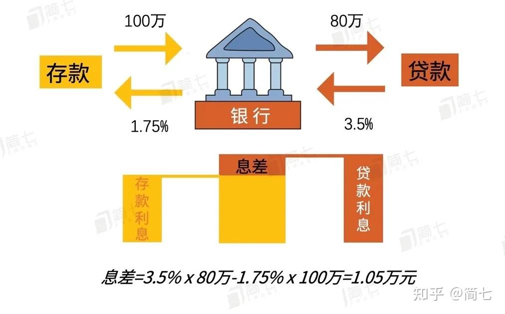 埃及央行降息100个基点