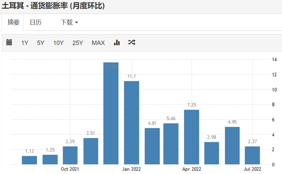 埃及央行降息100个基点