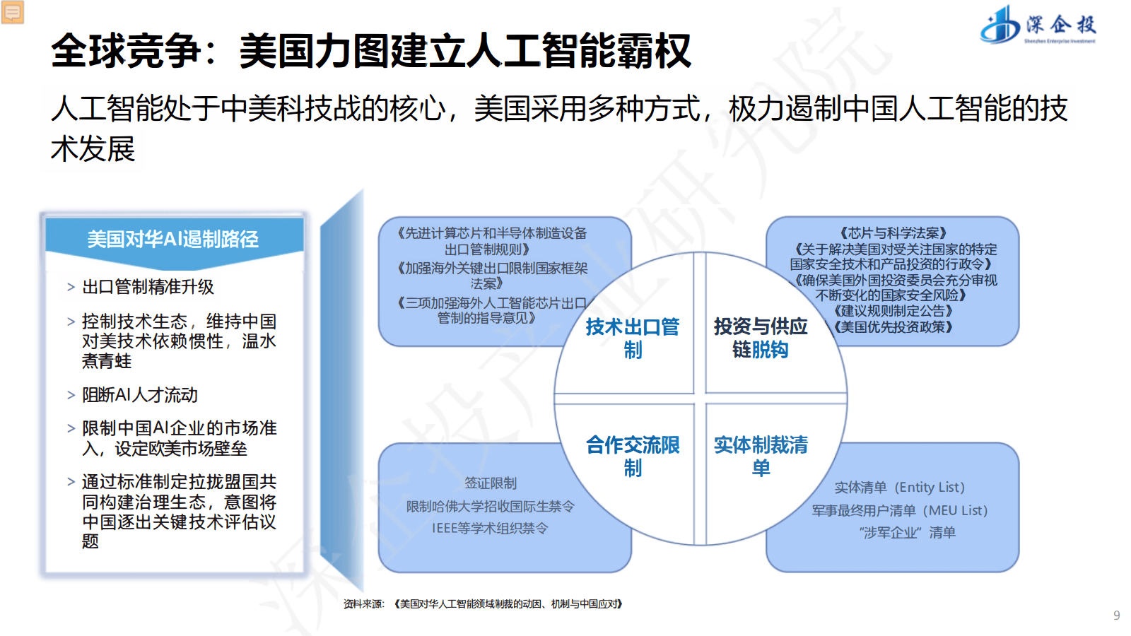 证监会:构建促进人工智能健康发展的行业生态