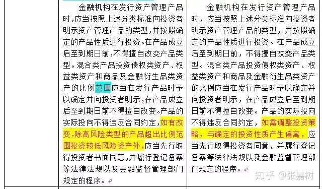 资管信披迎新规 保障投资者知情权选择权