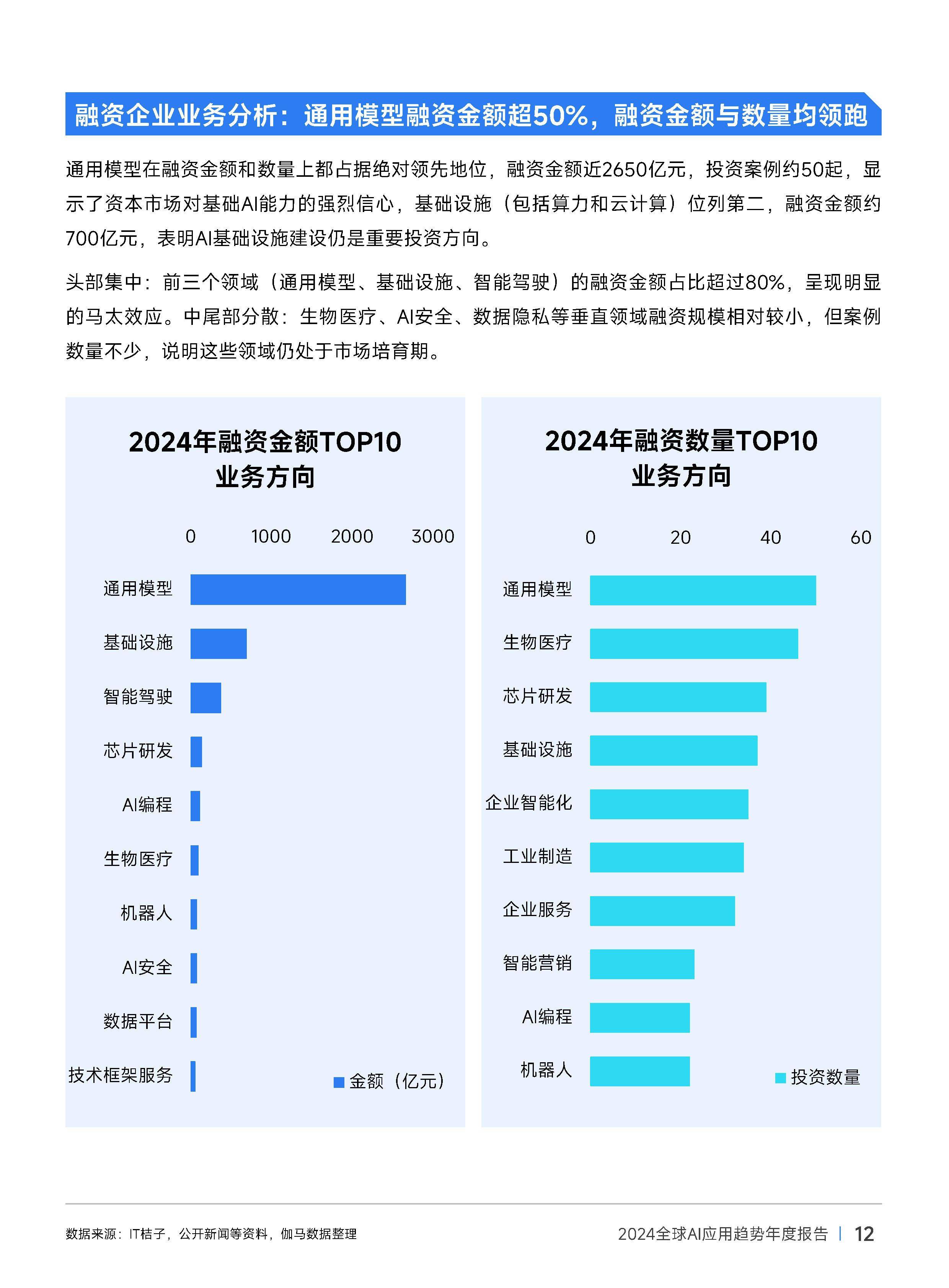 2026年全球市场前瞻:美股可能处于AI泡沫初期,新兴市场将分化