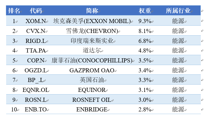 多重因素催化 大消费板块配置价值获看好