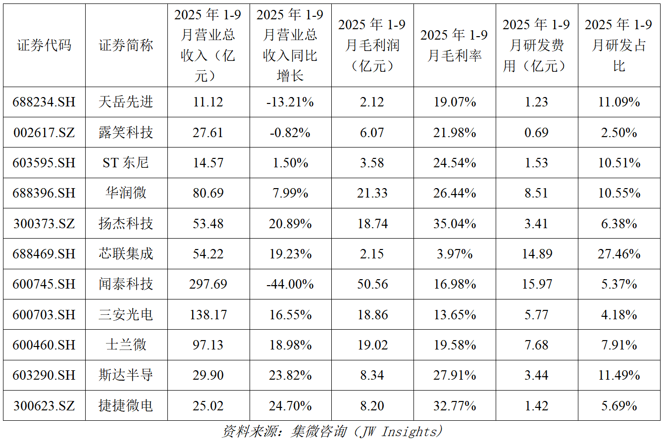 全景展现综合实力与发展新貌 《江苏省上市公司发展报告（2025）》发布