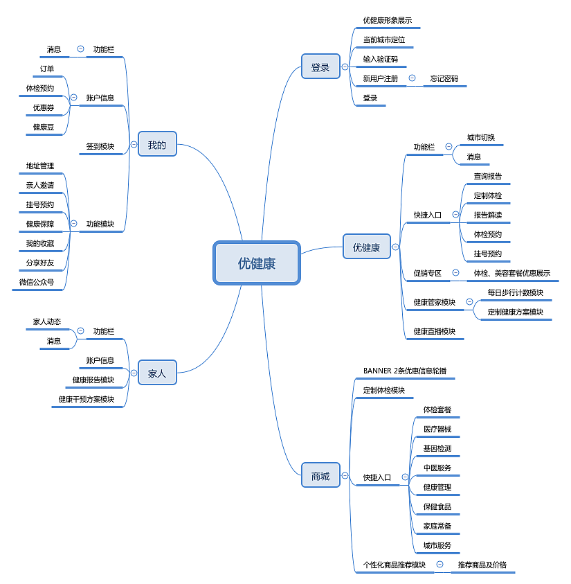 平安好医生商保直赔服务落子武汉