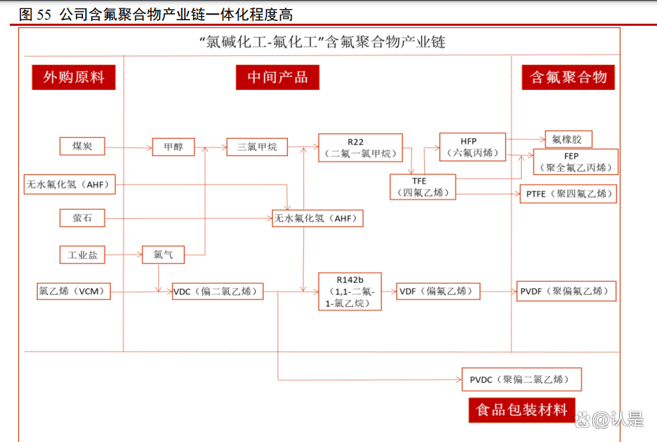 巨化股份： 打造氟化工领军标杆