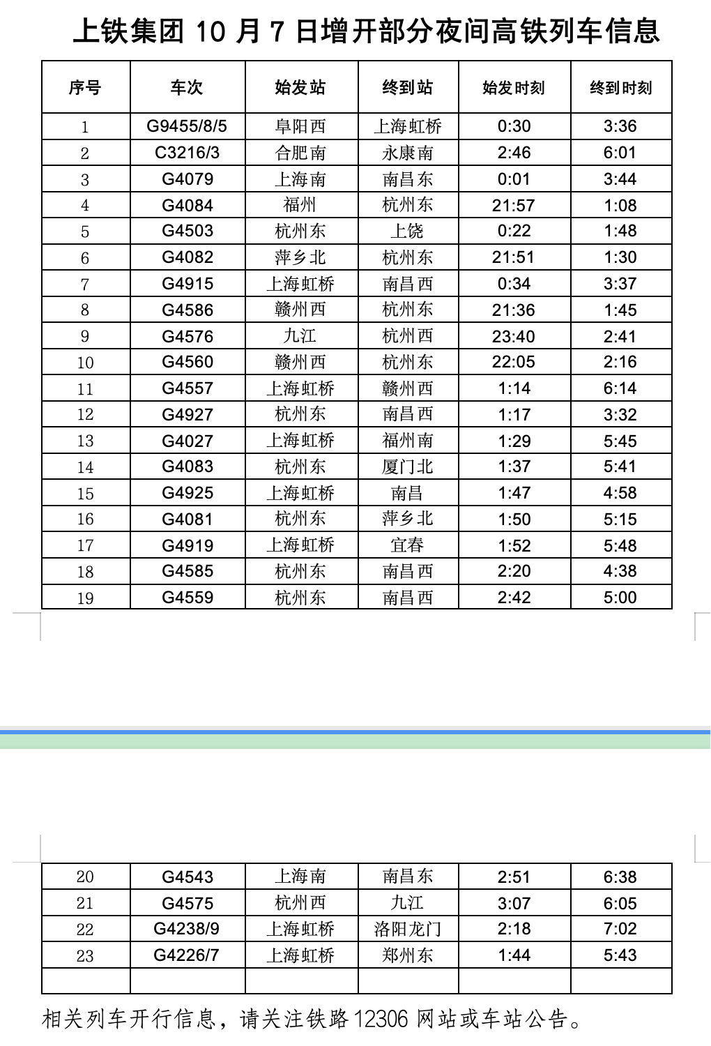 铁路元旦假期运输预计发送旅客7780万人次