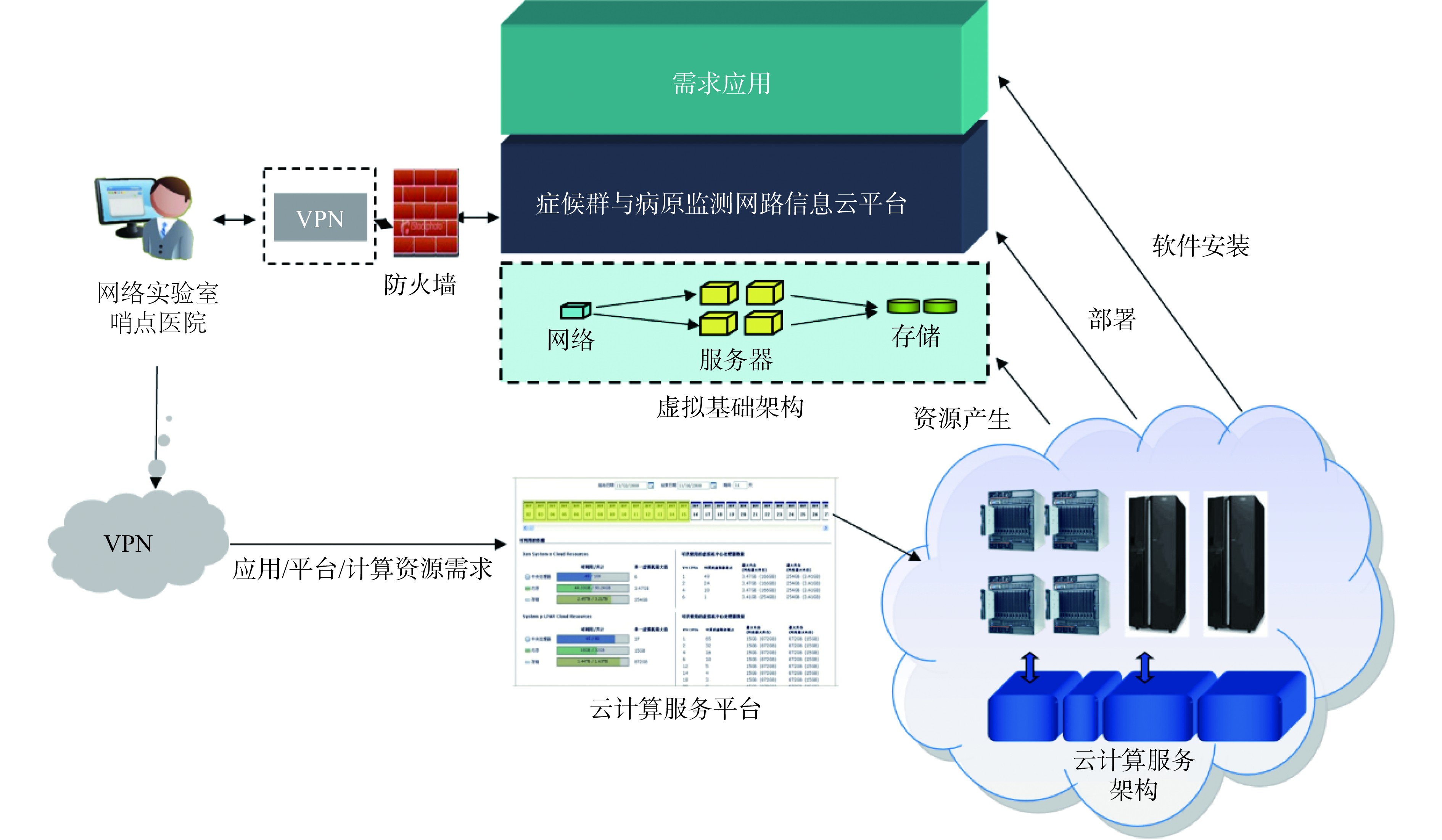 统一收集综合分析 传染病监测管理有新规