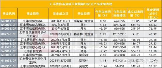 盈米基金：以公募基金降费为契机 激活财富管理生态正循环