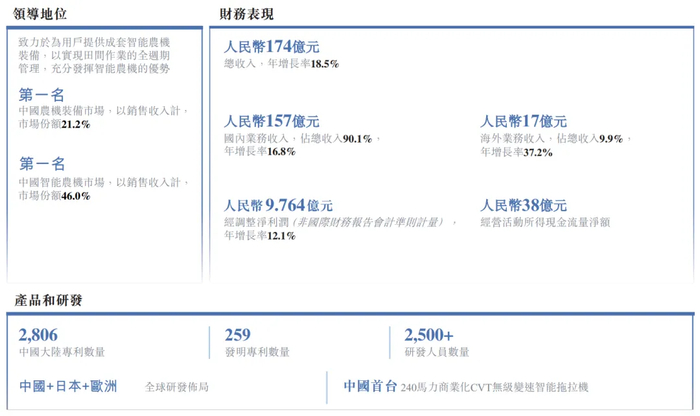 xTool向港交所递交主板上市申请