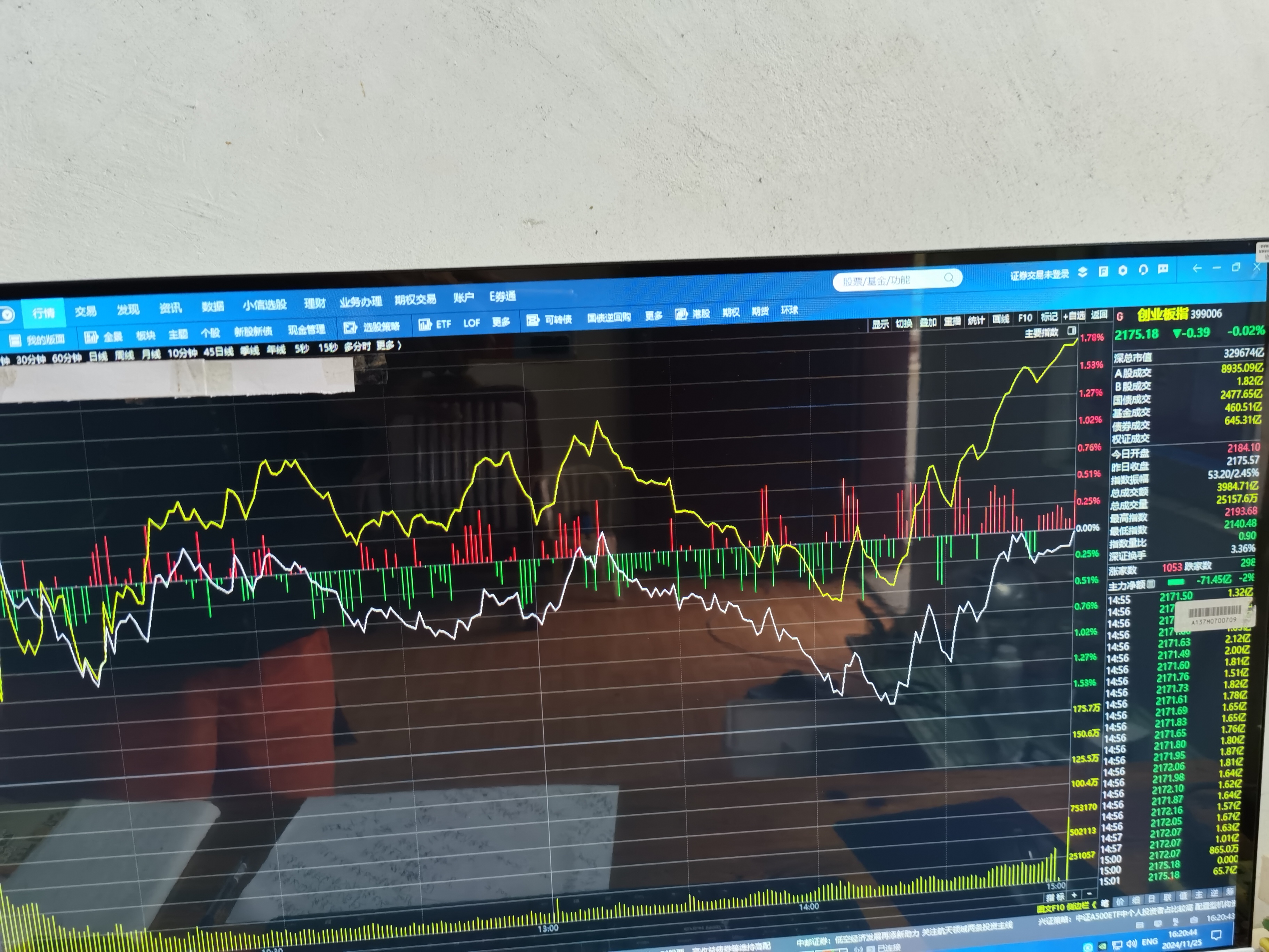 资金涌入叠加基本面复苏 2026年A股运行基础更坚实