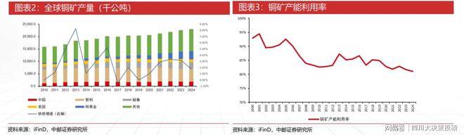 多因素助推铜价迭创历史新高 机构认为后市仍将进一步上行