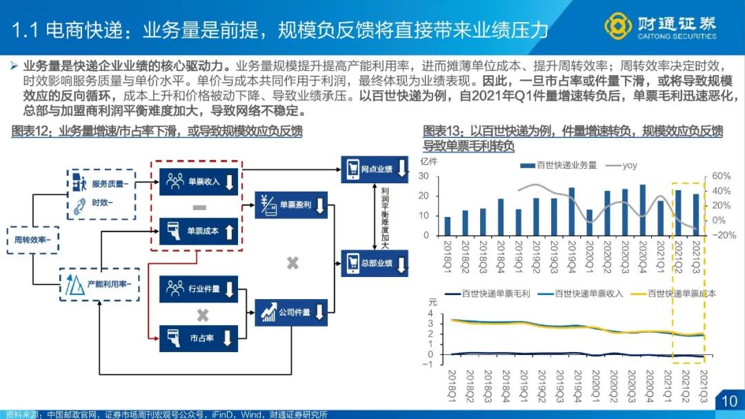 年度5倍股、10倍股有何特征？五大维度挖掘2026年投资机会