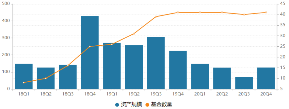 本周45只公募新品启动募集