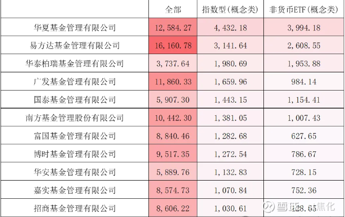 抢抓建仓窗口 多只基金提前结募