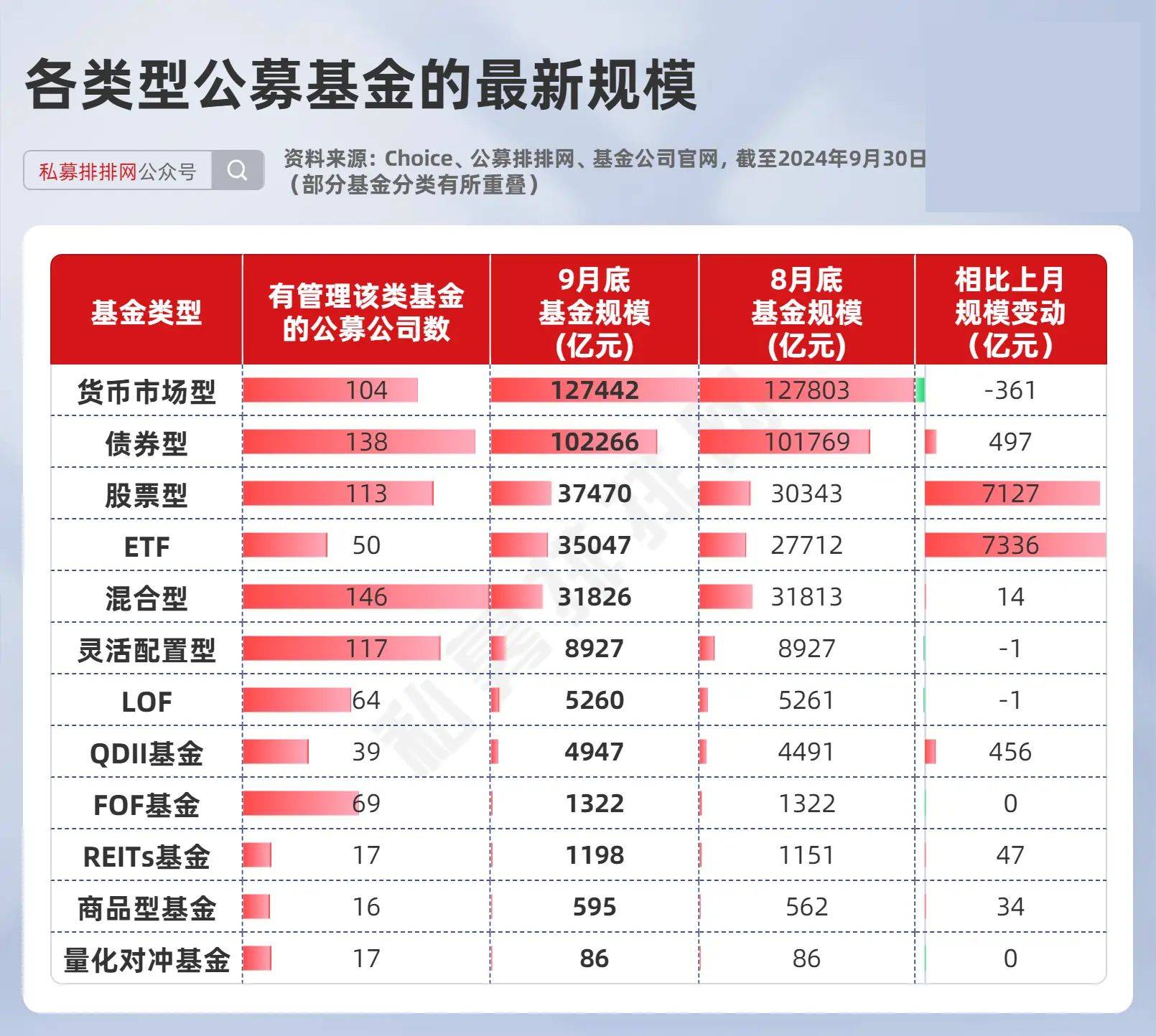 红利基金总规模已突破3100亿元