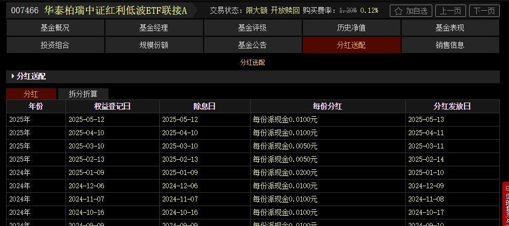 红利基金总规模已突破3100亿元