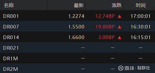 央行投放“精耕细作” 资金面料延续宽松态势