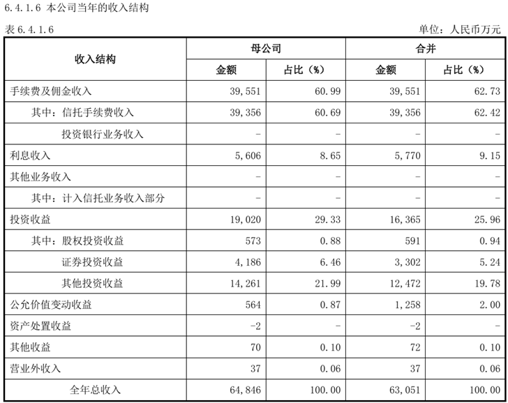 去年12月份标品信托发行数量再创新高
