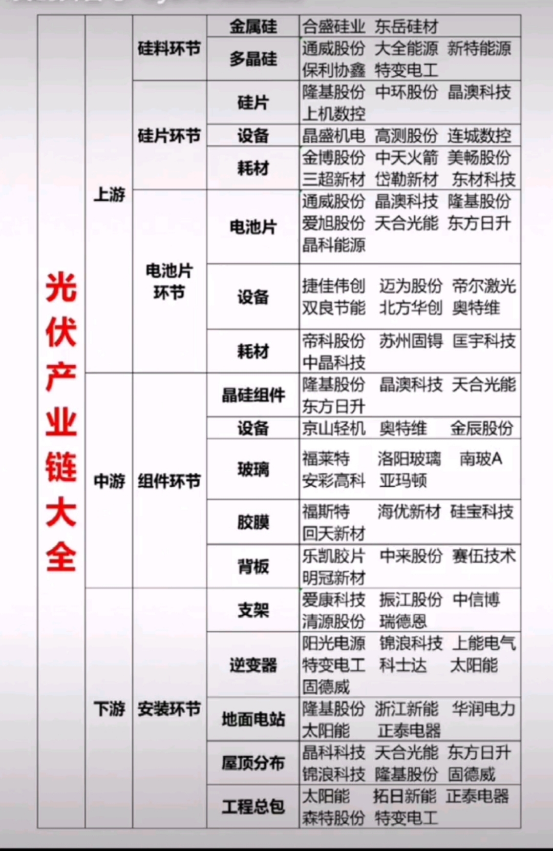 四部门部署规范动力和储能电池产业竞争秩序