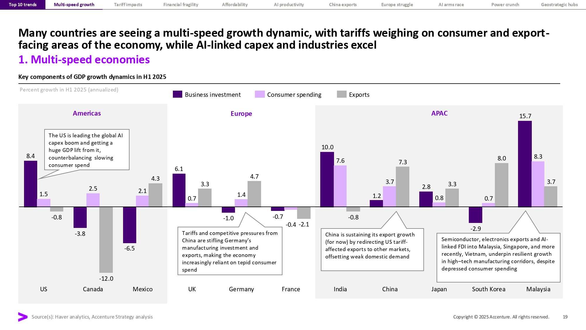 联合国报告预测 2026年世界经济将增长2.7%