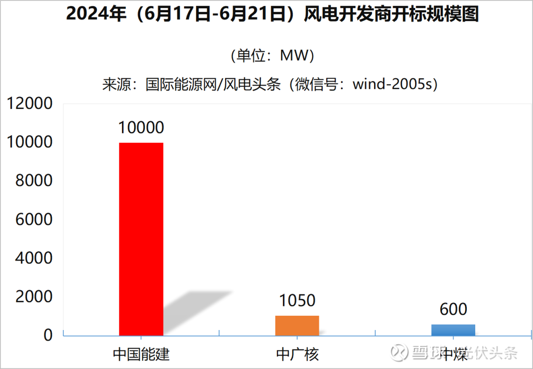 国家电网经营区去年省间交易电量规模创新高 首次突破1.6万亿千瓦时