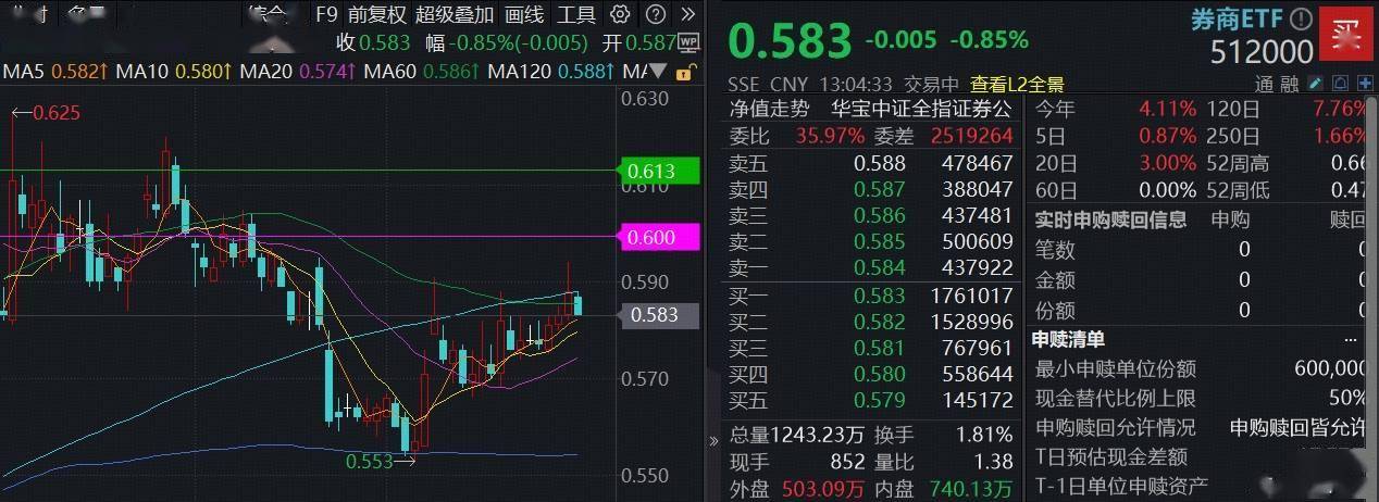 春季行情叠加低估值 机构看好券商板块投资机会