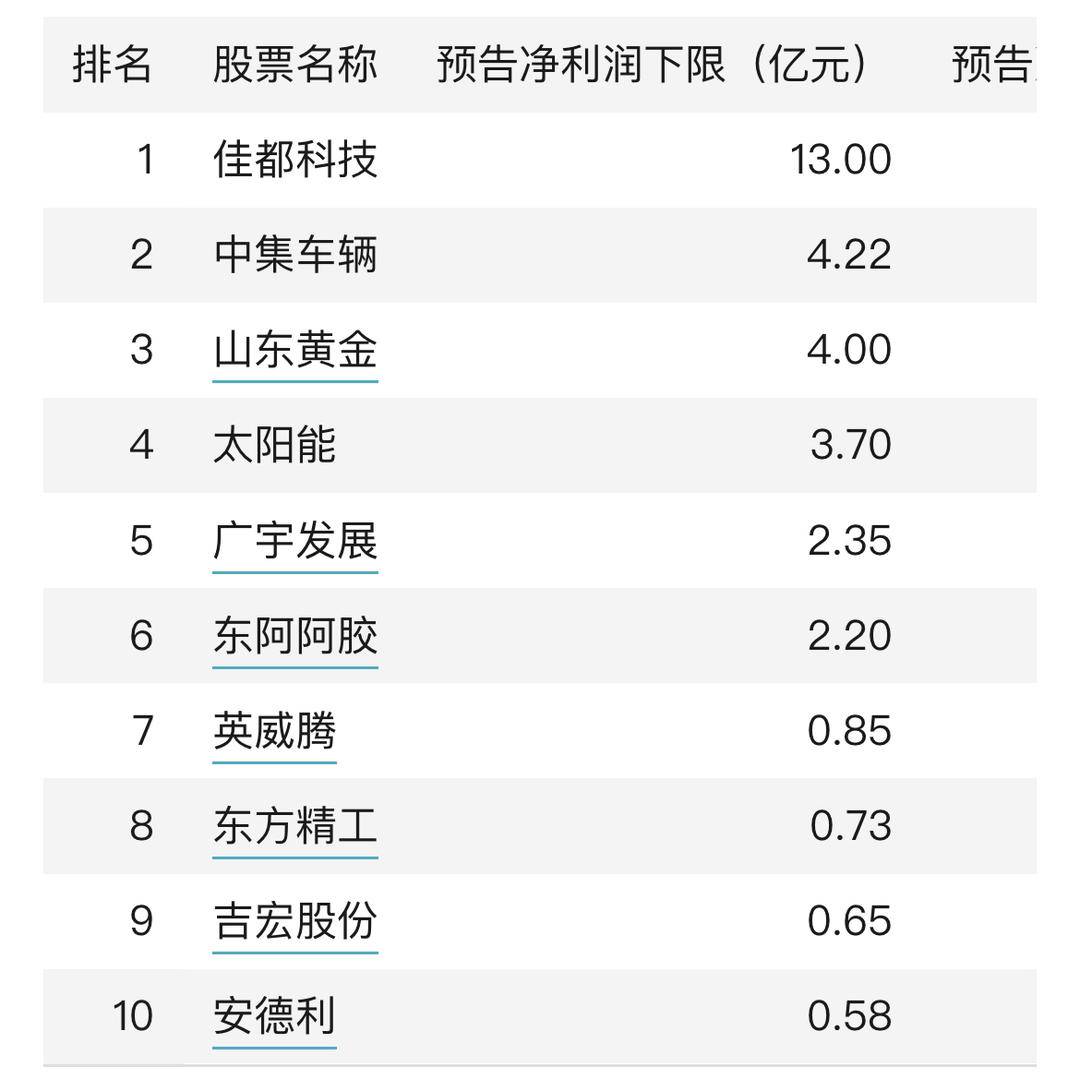 A股2025年年报业绩预告亮相 超半数公司预喜