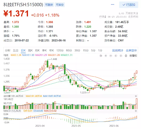 主题投资大放异彩 卫星主题ETF“霸榜”