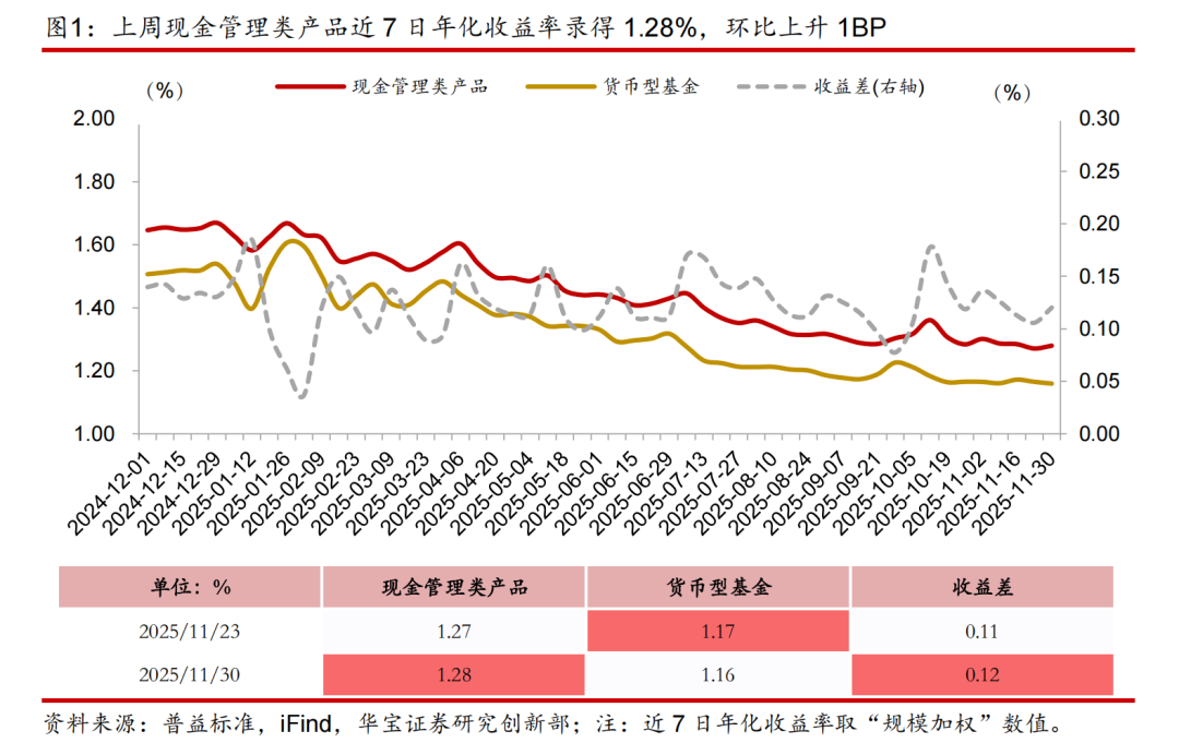 聚焦硬科技赛道 并购基金规模与质量齐升