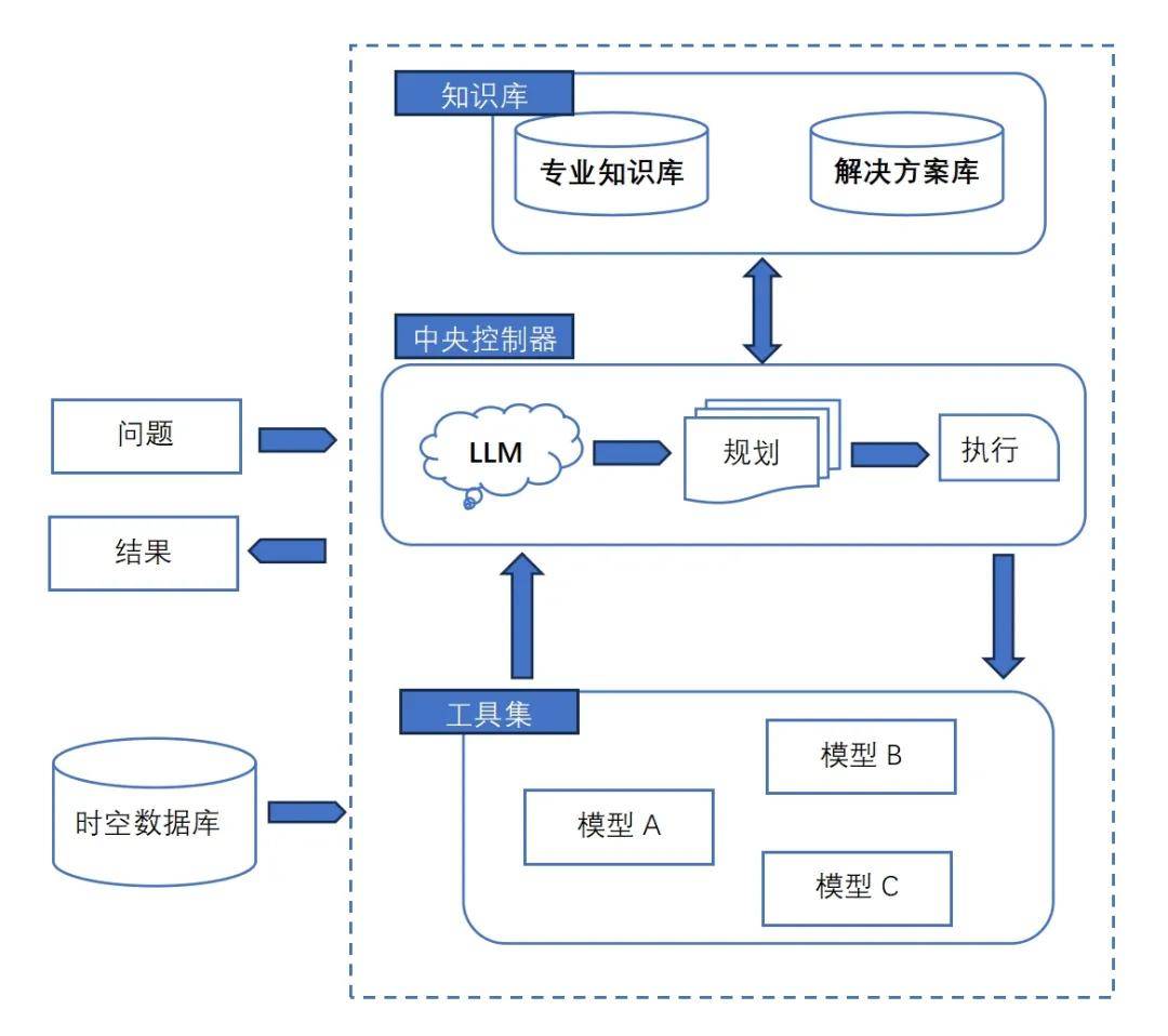 合合信息推出多模态文本智能AI产品矩阵