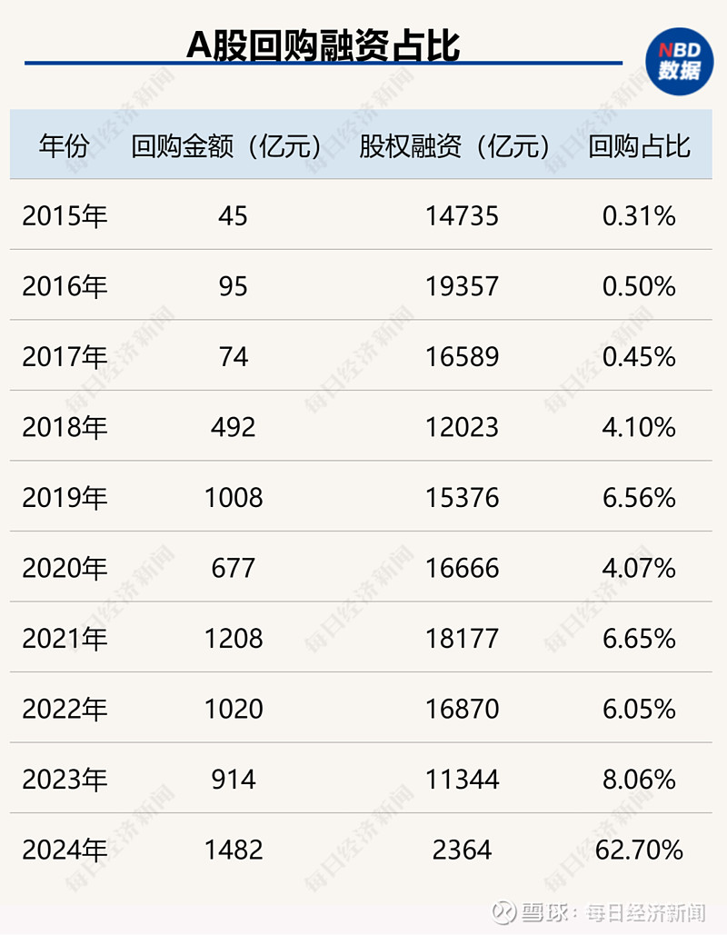 2025年股权融资潮起 券商承销新格局显现