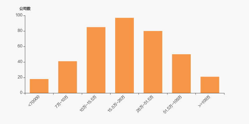德福科技：拟收购安徽慧儒51%股权