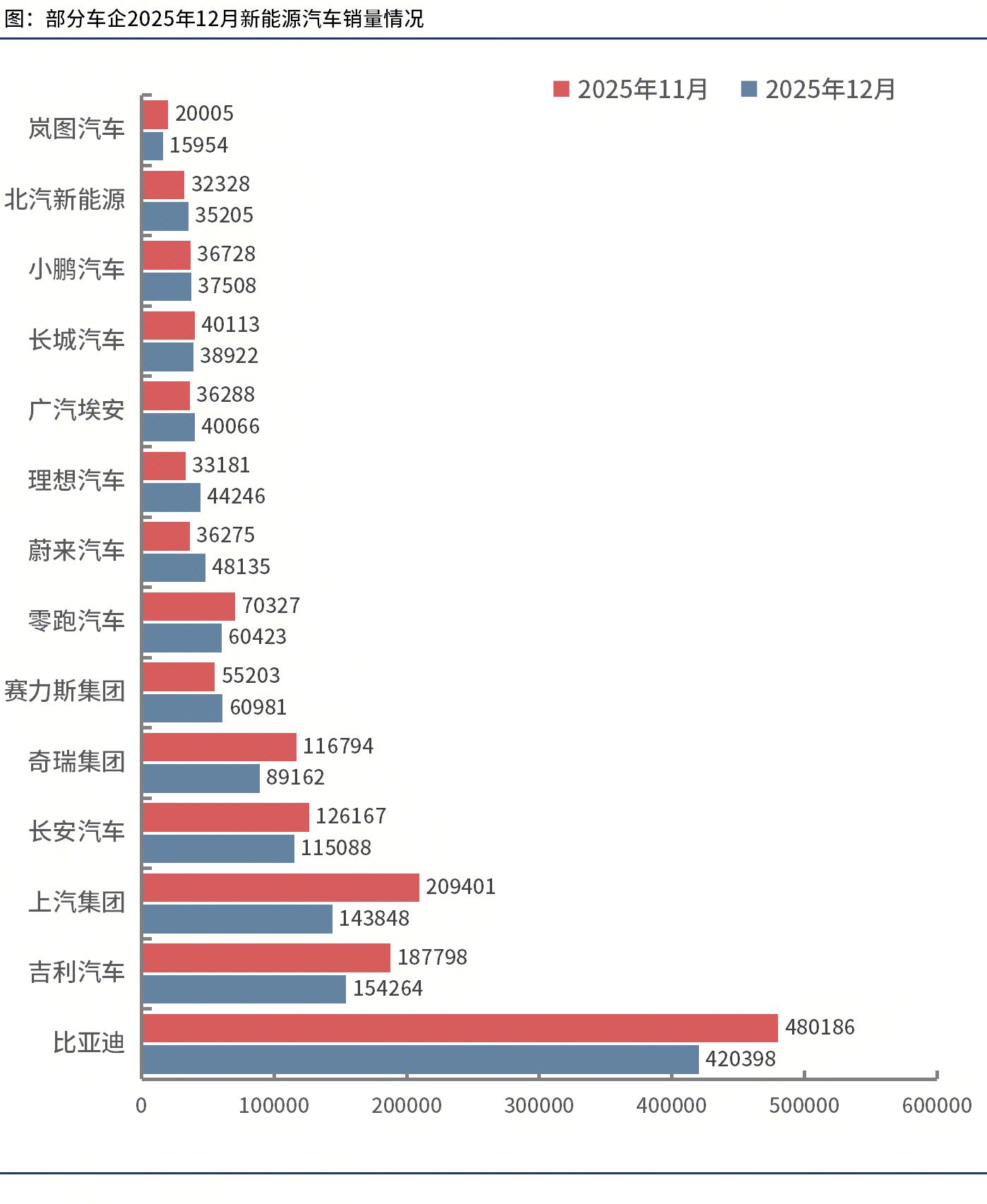 2025年我国新能源汽车产销量双超1600万辆