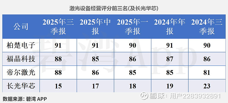 动力新科：预计2025年净利润同比扭亏为盈