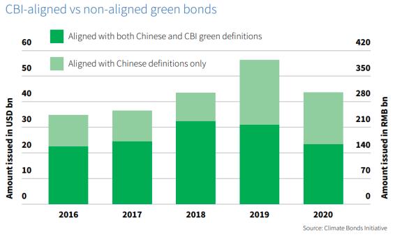 富达中债高等级科技创新及绿色债券指数证券投资基金成立