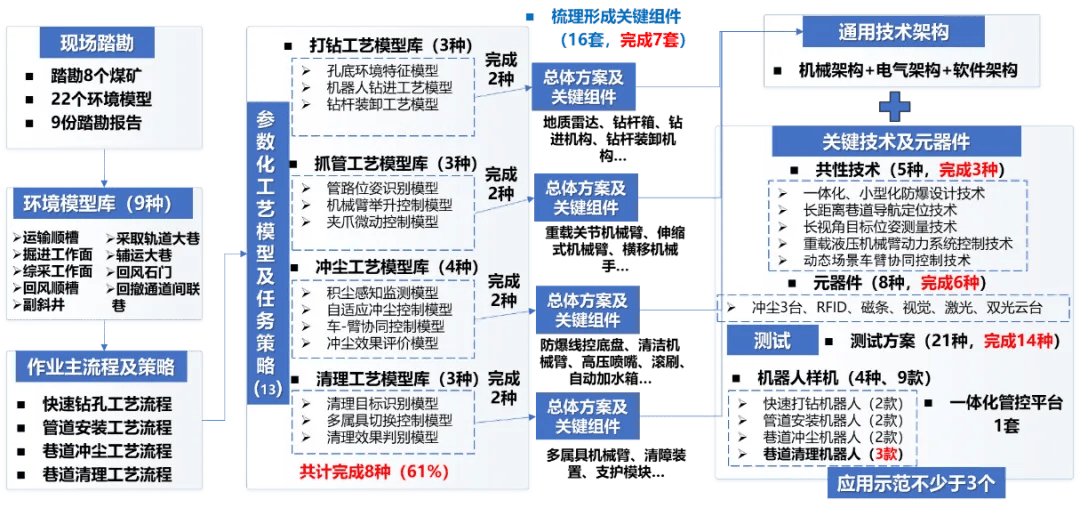 艾可蓝:在近零排放项目的相关专项课题中取得中期成果