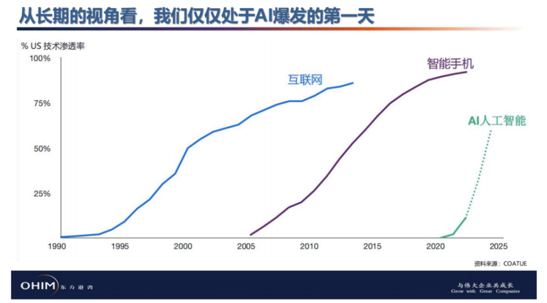 私募机构透露最新投资策略 紧盯险资偏好重点布局AI应用