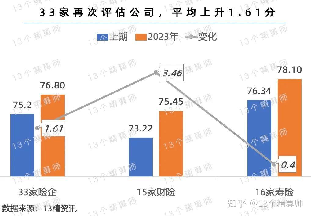 险企分支机构持续“瘦身” 去年退出超3100家