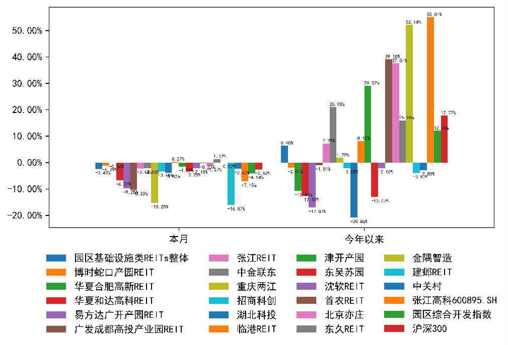 公募2025年四季报揭示调仓两大主线