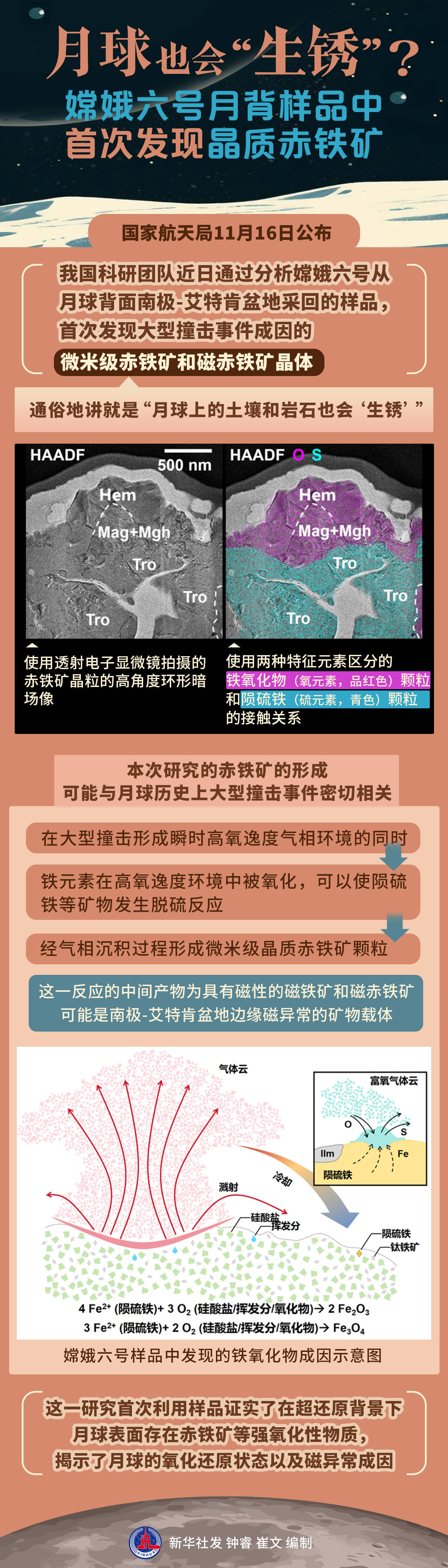 嫦娥六号月球样品中首次发现天然单壁碳纳米管与石墨碳