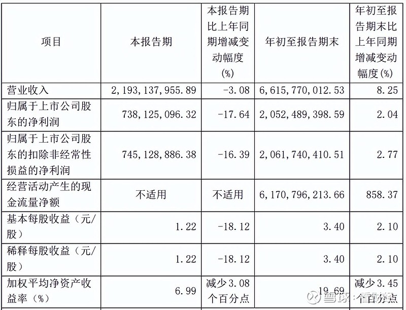 片仔癀：参投中金医疗基金完成备案 助力漳州“圆山计划”提速