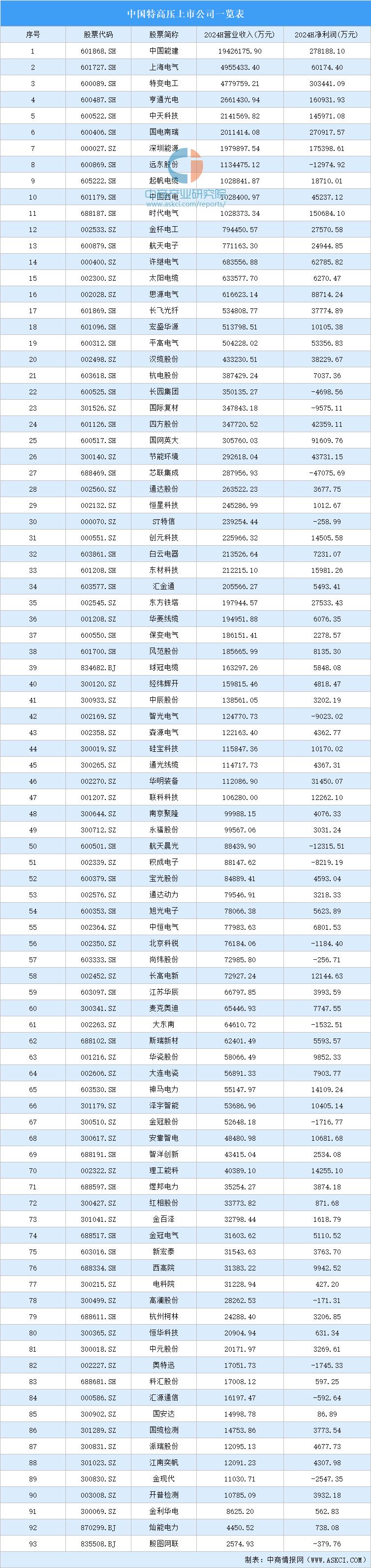特高压产业链关注度持续提升