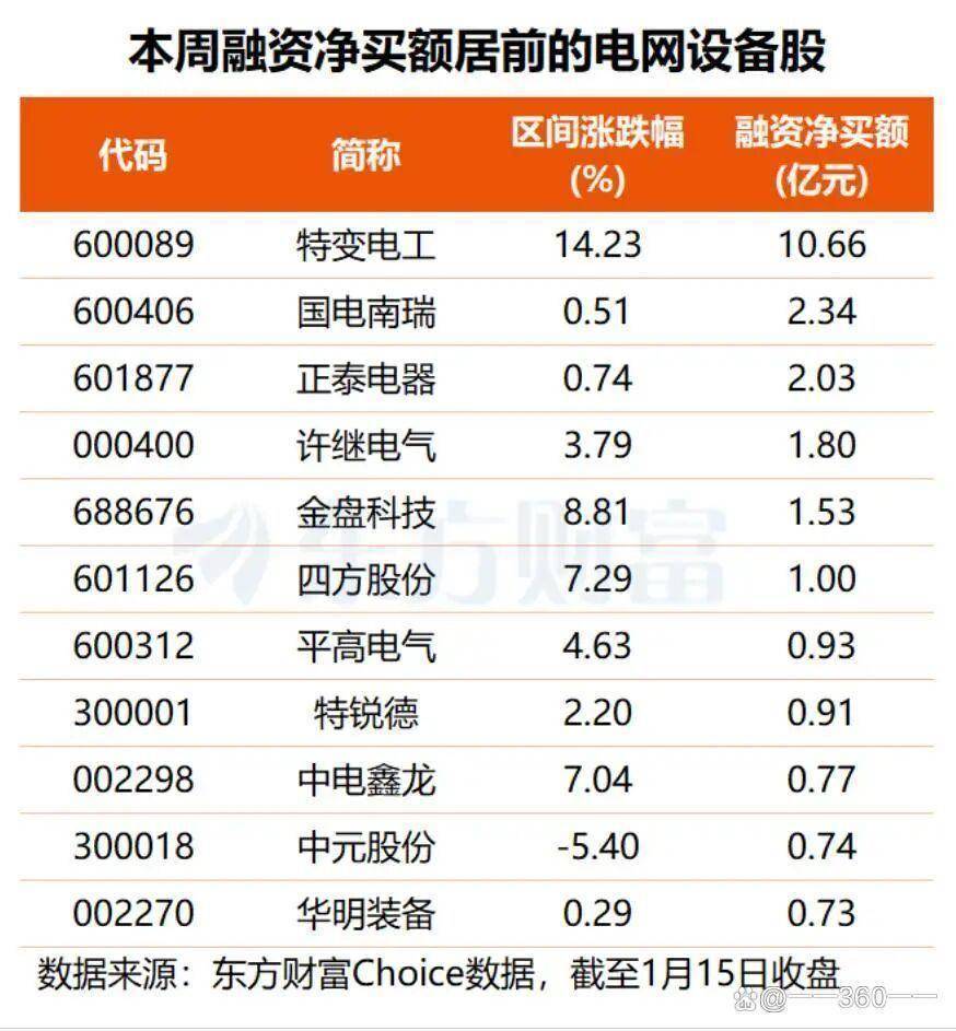 特高压产业链关注度持续提升